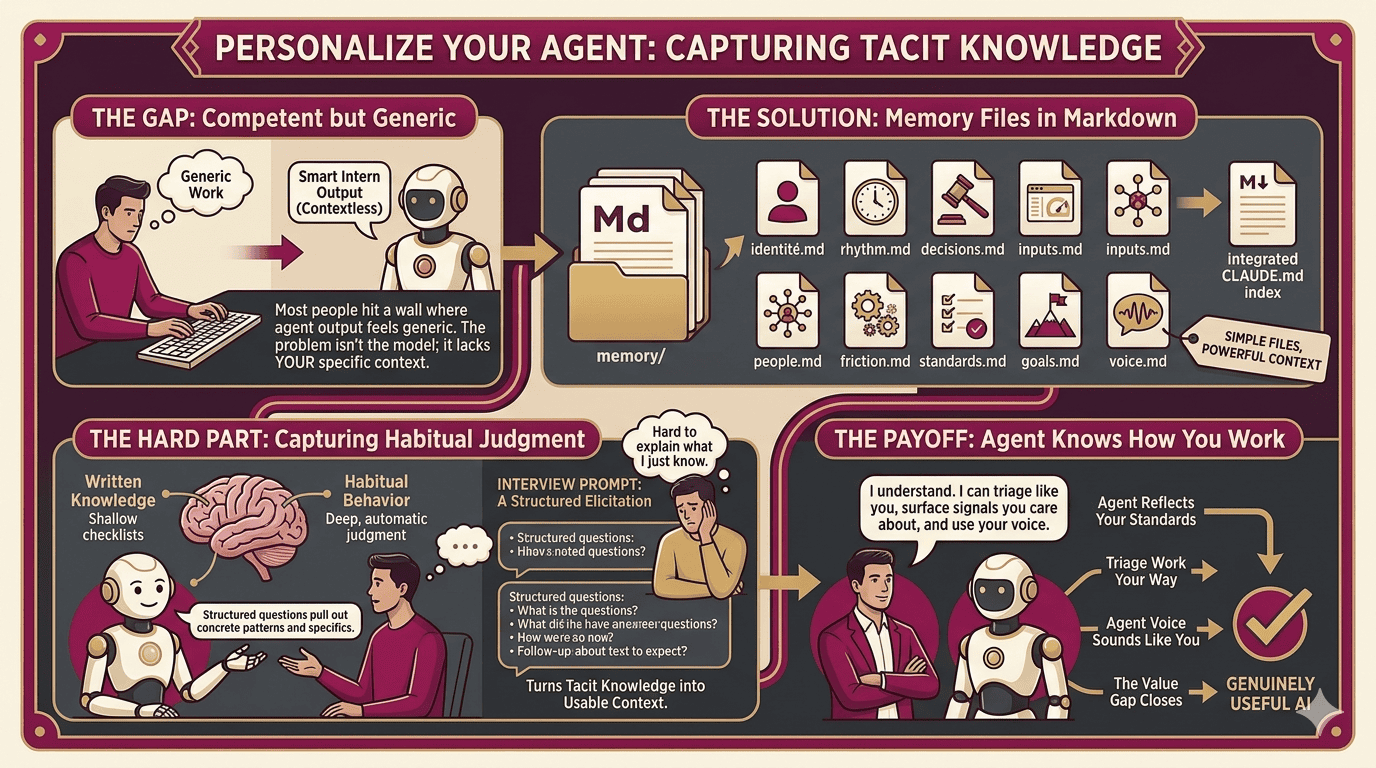 Personalize Your Agent