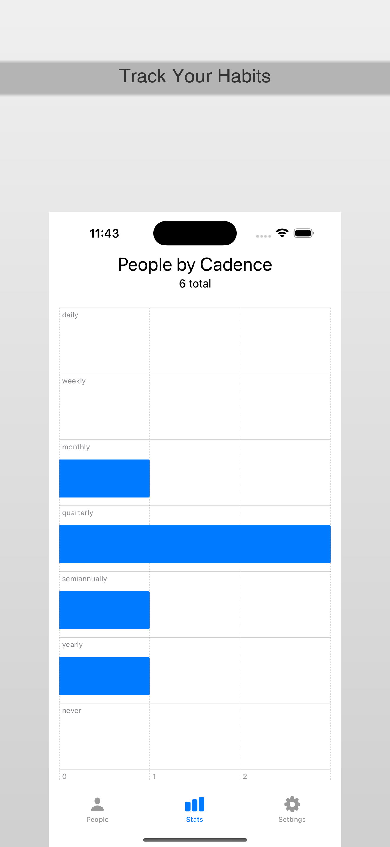 PingPal stats screenshot
