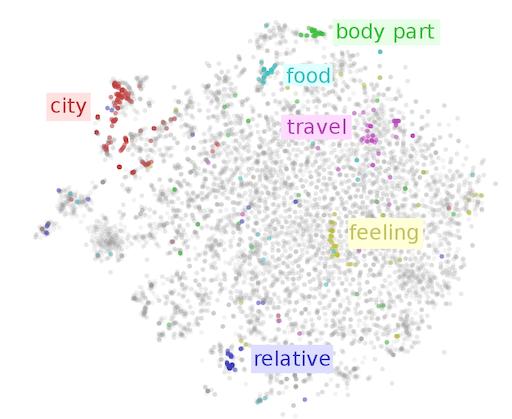 2D word embeddings