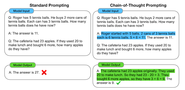 Chain of Thought Prompting